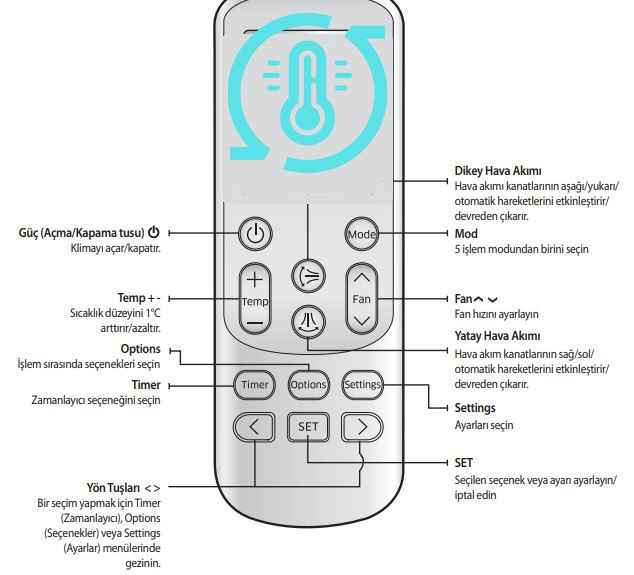 Tronic Klima Kumanda İşaretleri